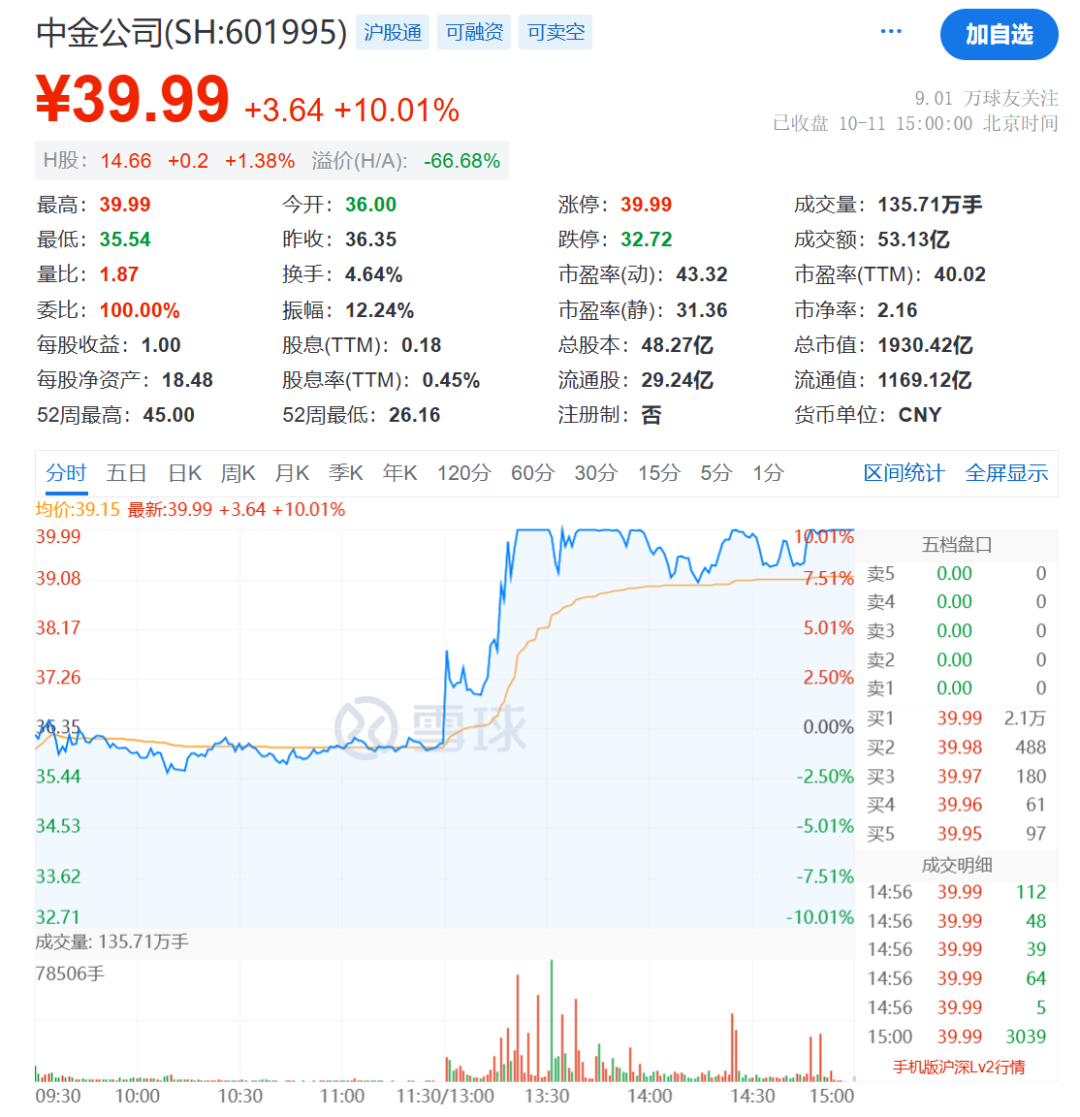 中金公司被证监会立案！公司回应..