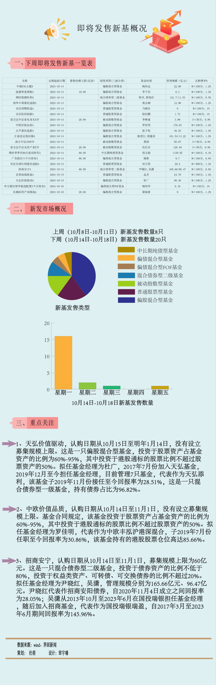 A股倒车接人？主动权益新基大爆发