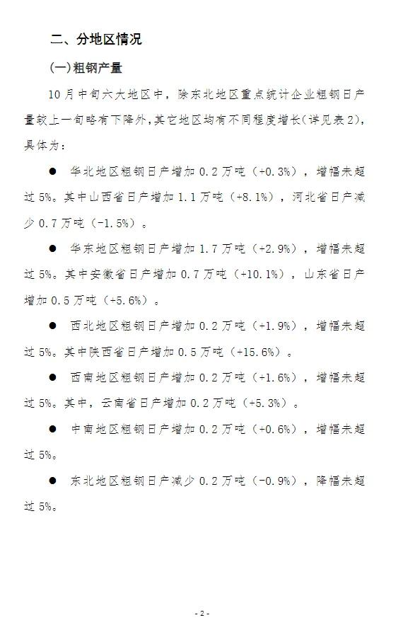 中钢协：10月中旬全国日产粗钢263万吨